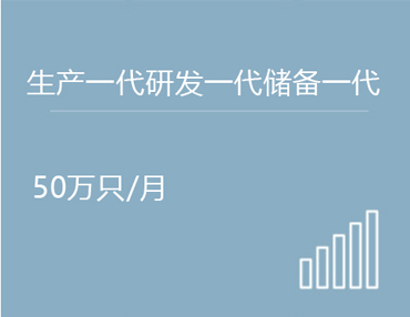 行业动态