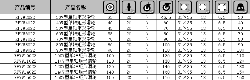 150V型单轴矩形滑轮