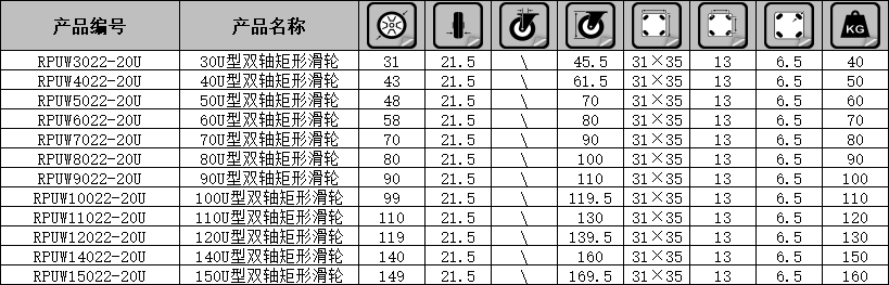 150U型双轴矩形滑轮